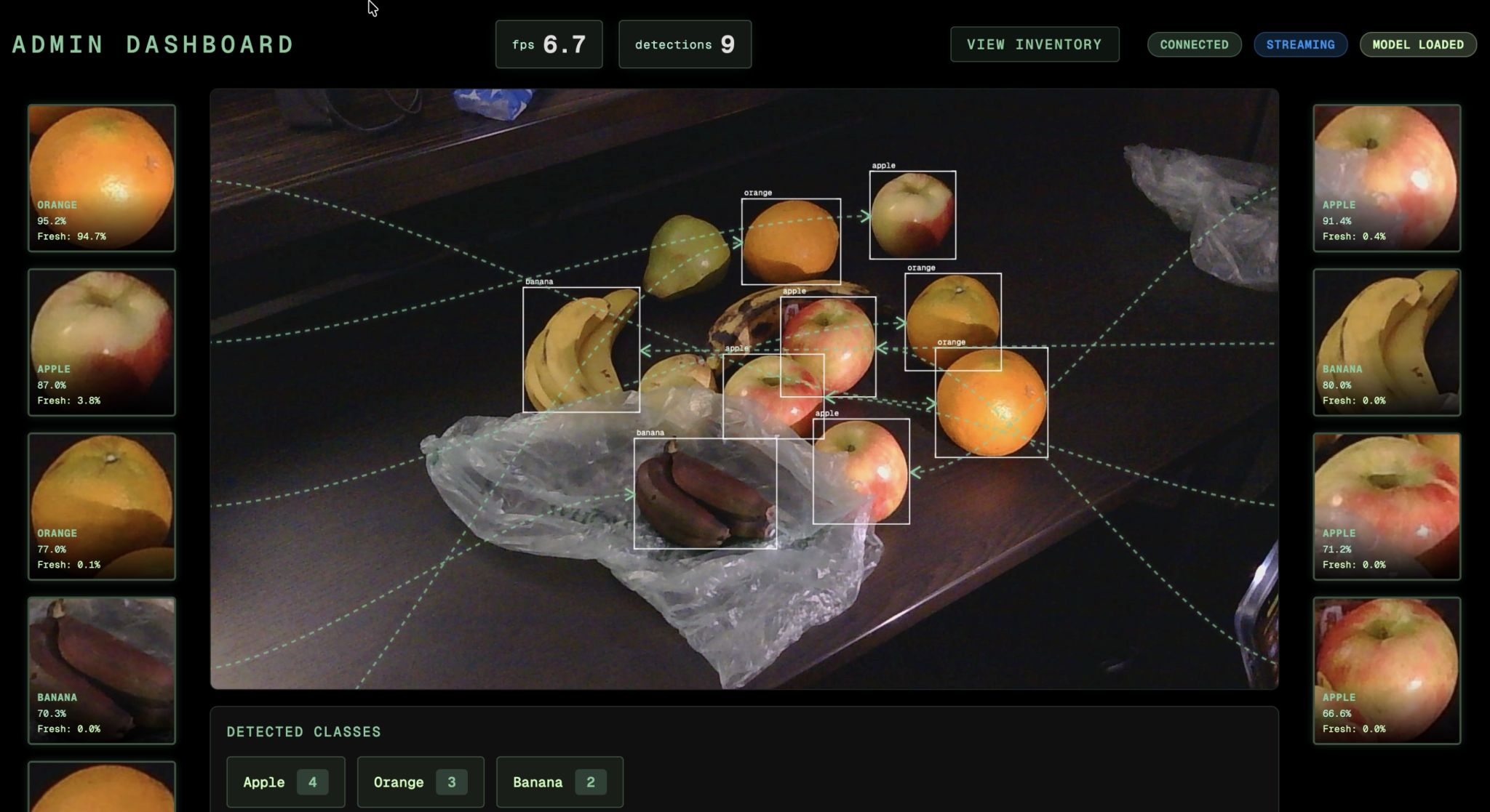 EdgeCart Dashboard Preview